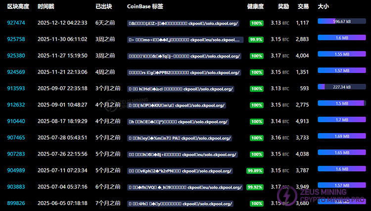 latest SOLO miner winners list latest SOLO miner winners list