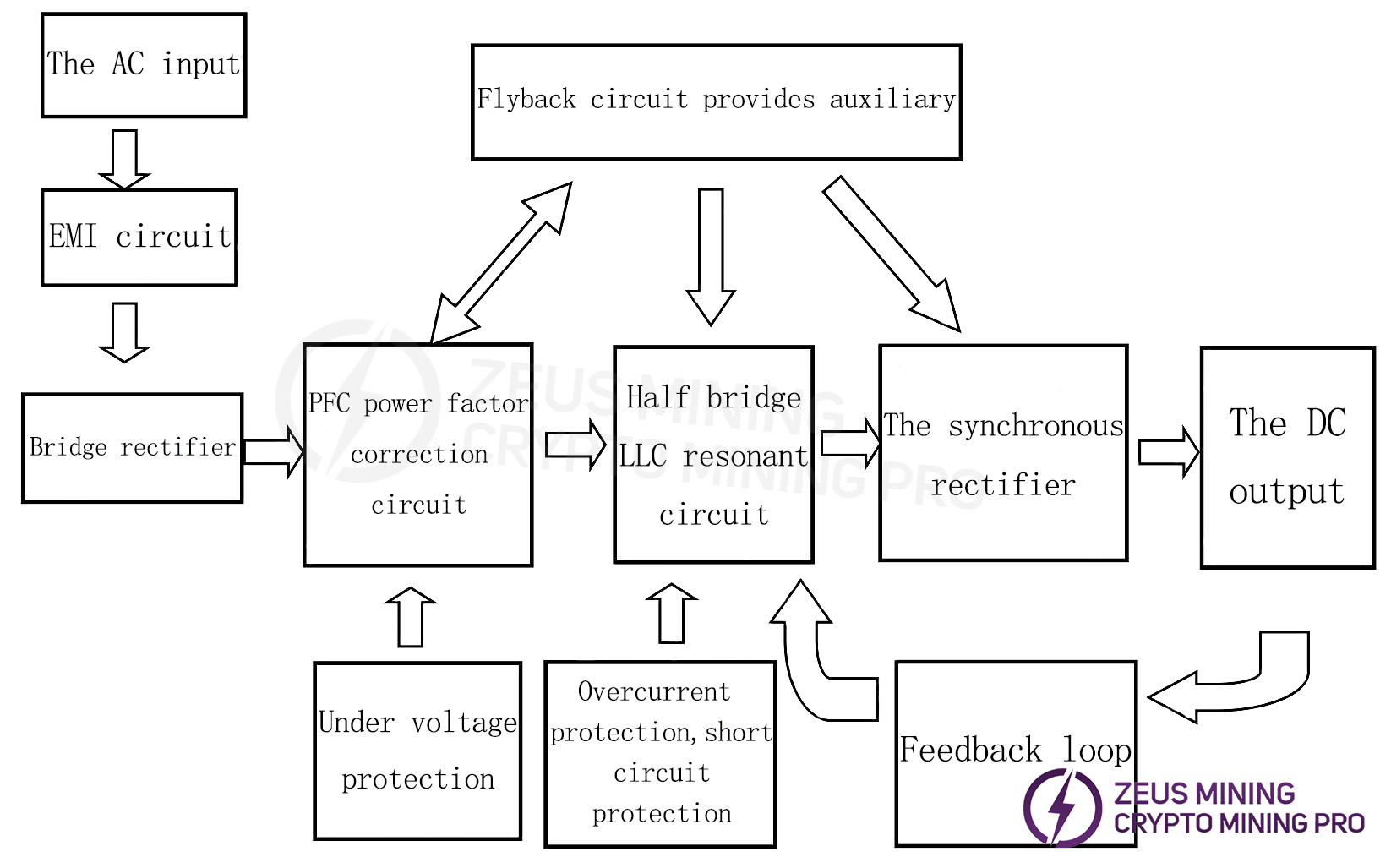 Power supply circuit block diagram