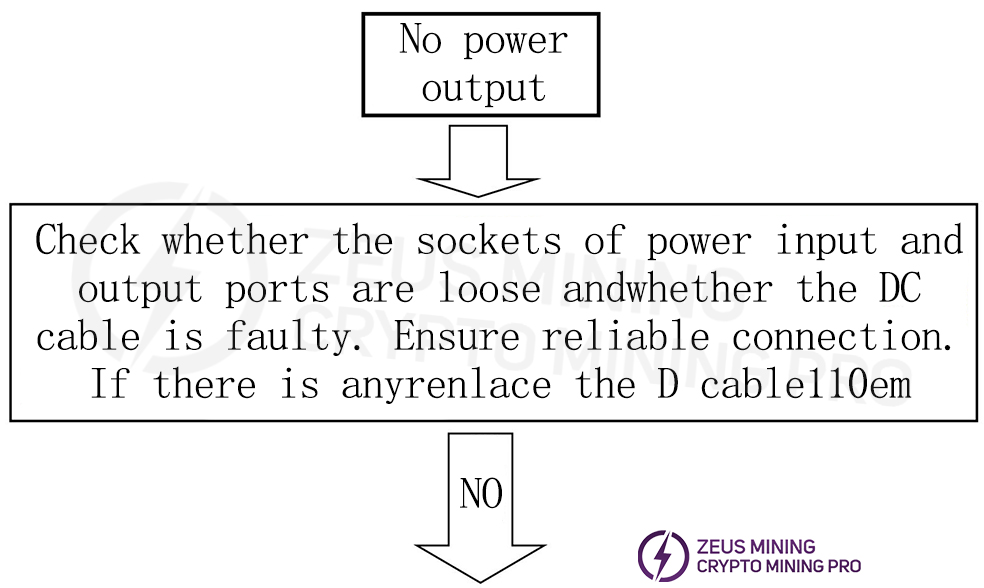 The power supply has no output maintenance process
