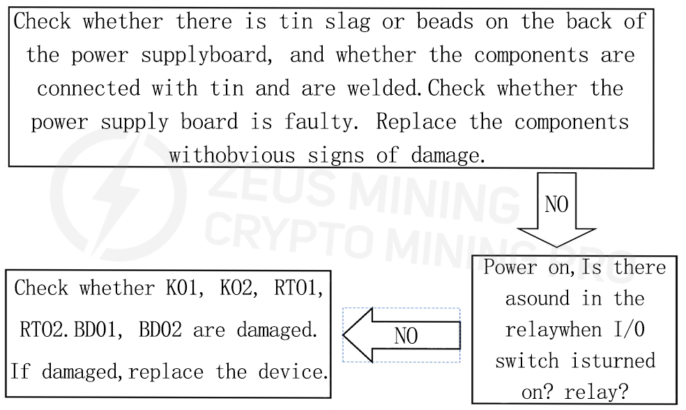 Hardware troubleshooting