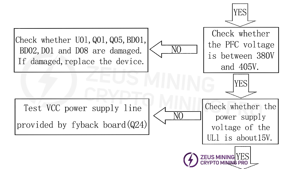 Replace the damaged components