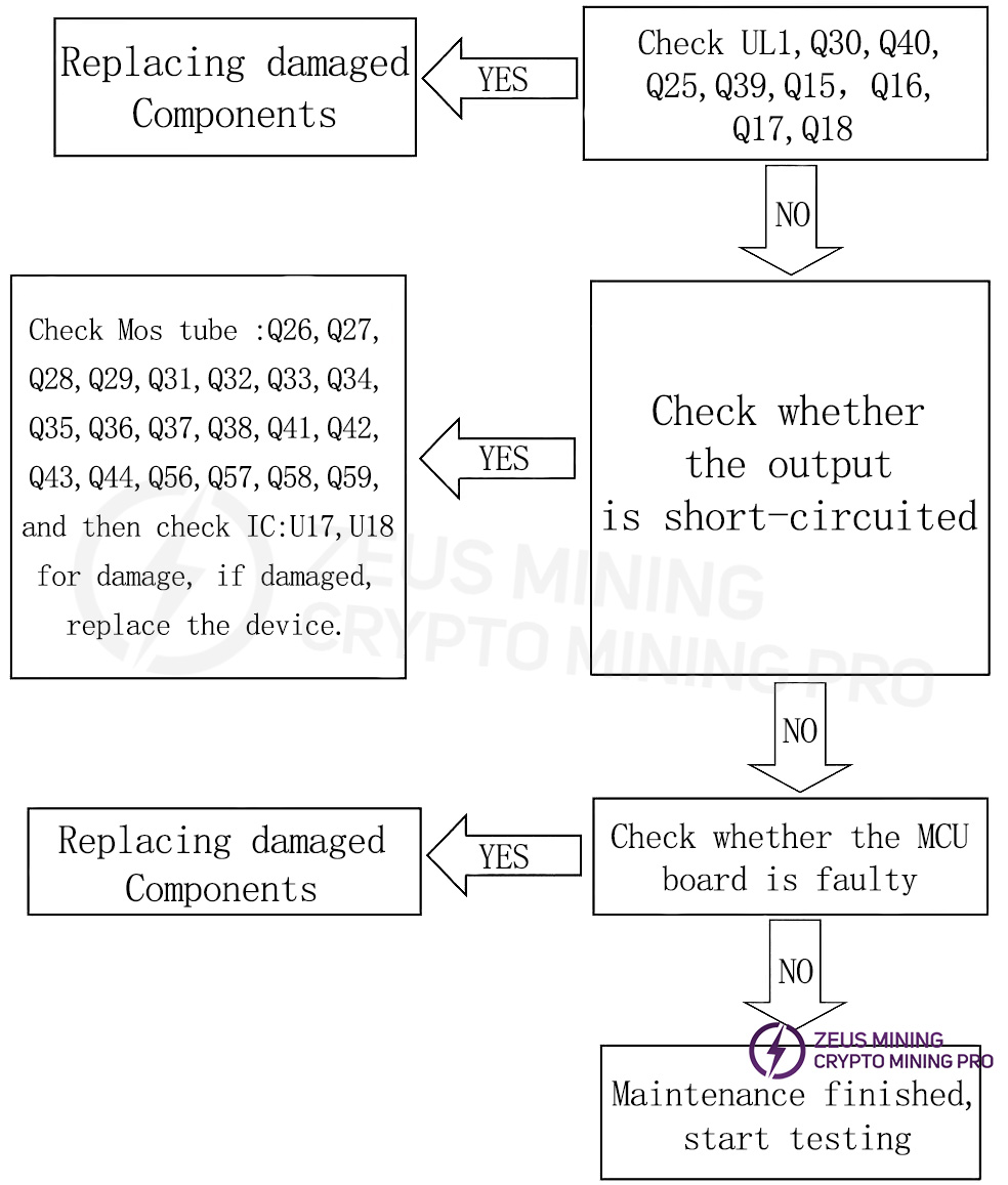 Check whether the output short circuited