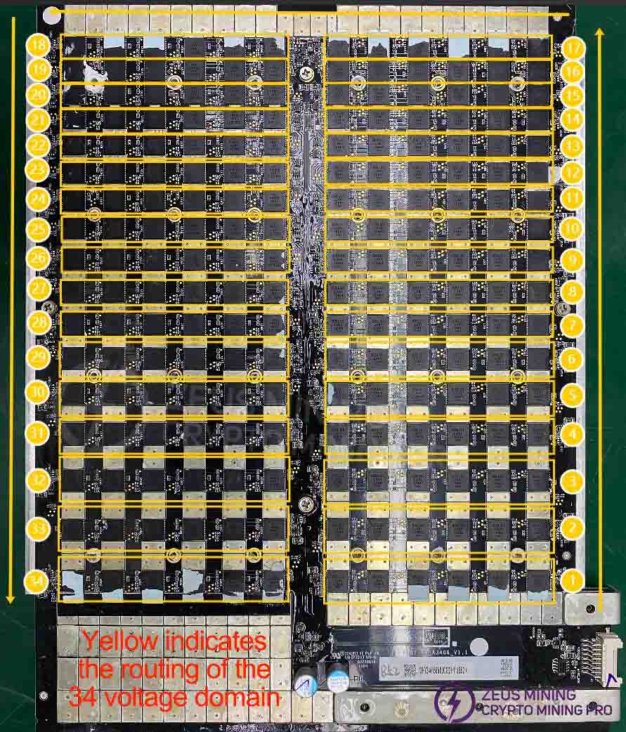 34 voltage domain trends