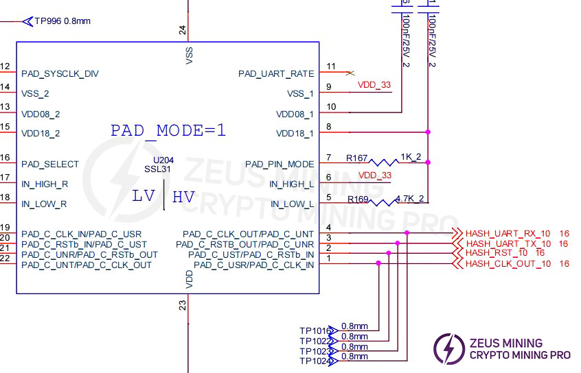 DG1+ chip RX signal flow