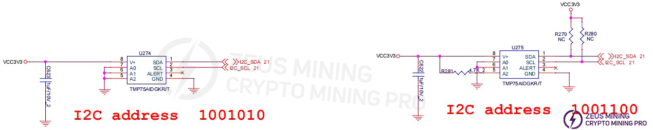 Voltage diagram of the hash board