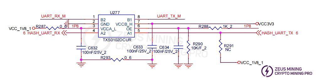 DG1+ chip TX signal flow