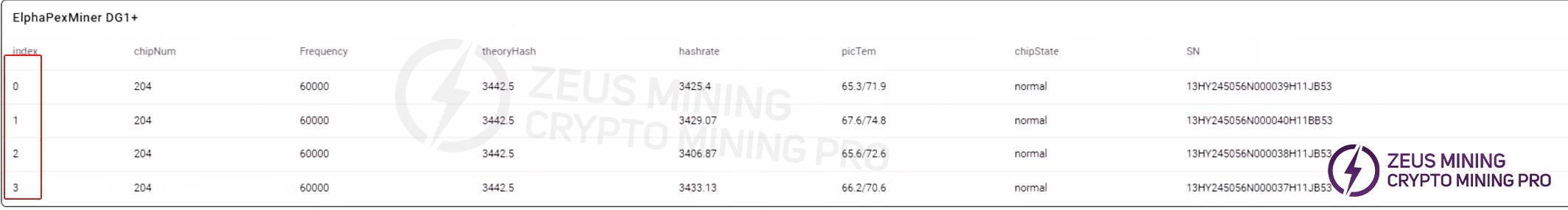 Connection issues between the computing board and the control board