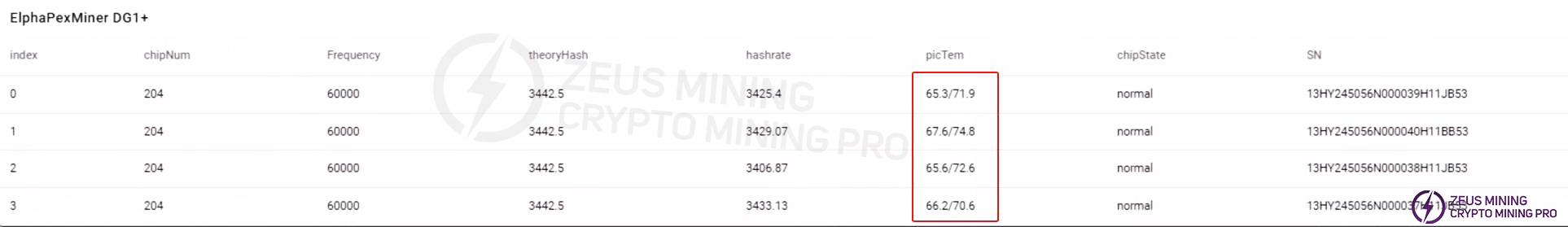 Check if the computing board temperature is abnormal.jpg