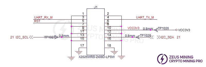 The signal flow of the CLK signal in the FC01 chip
