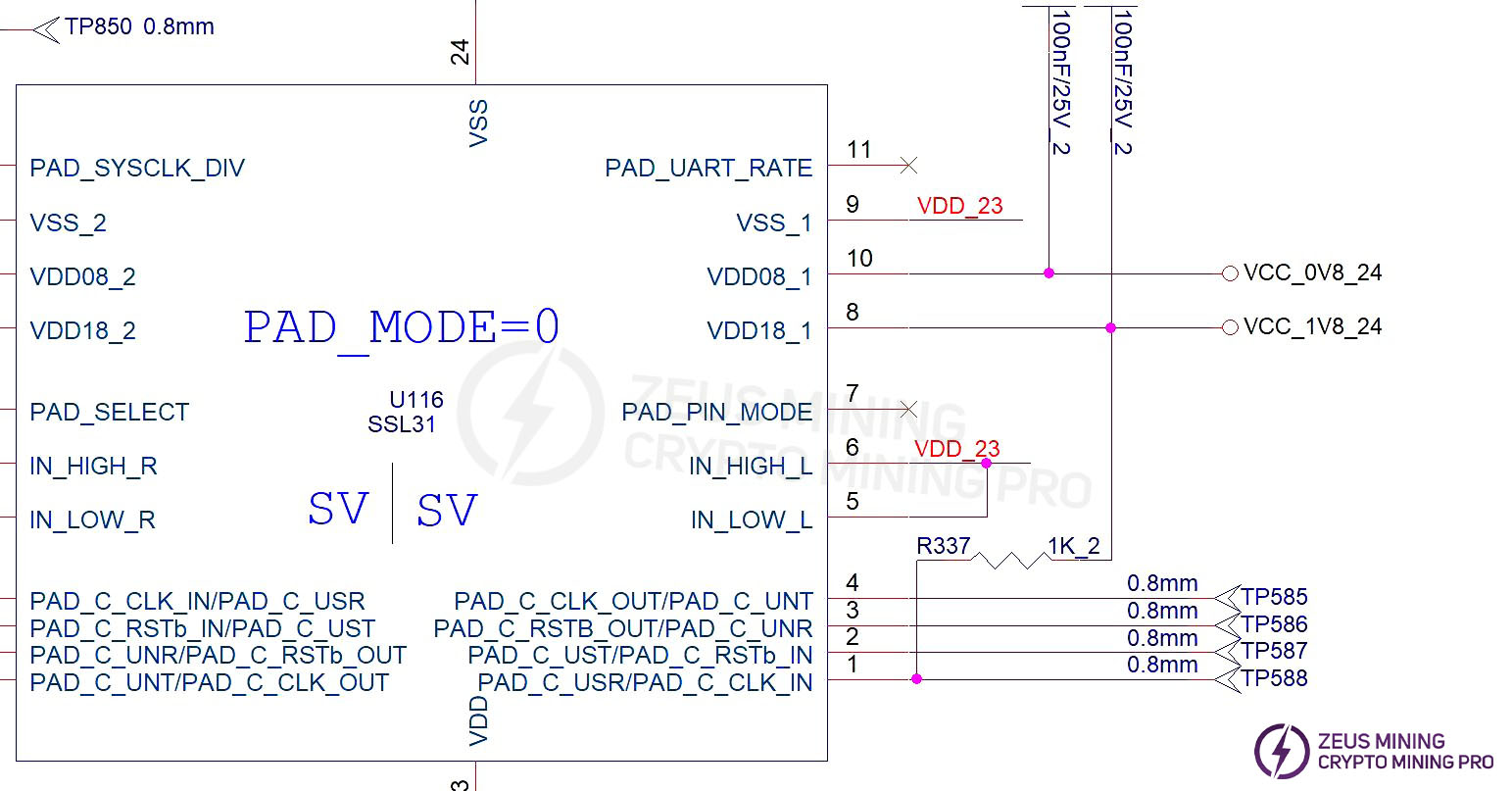 FC01 chip TX signal flow