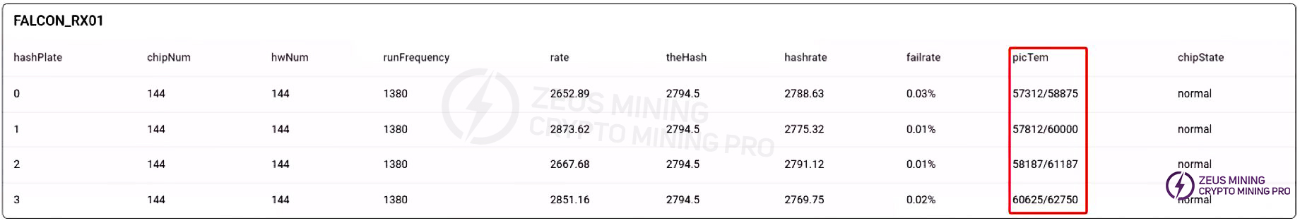 Hash board temperature is abnormal
