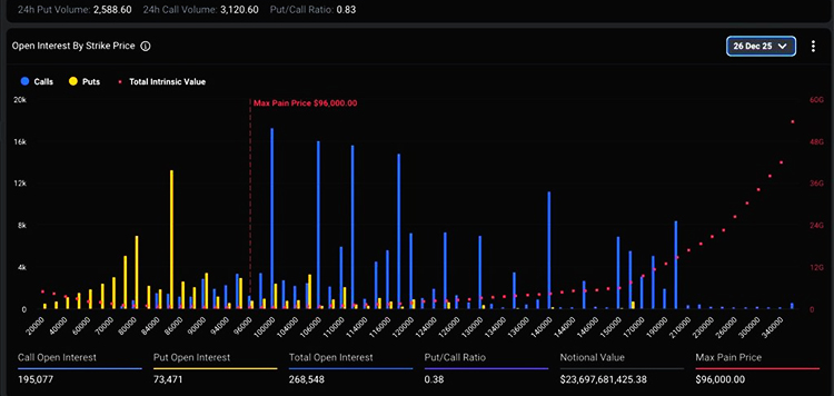 Open Interest By Strike Price