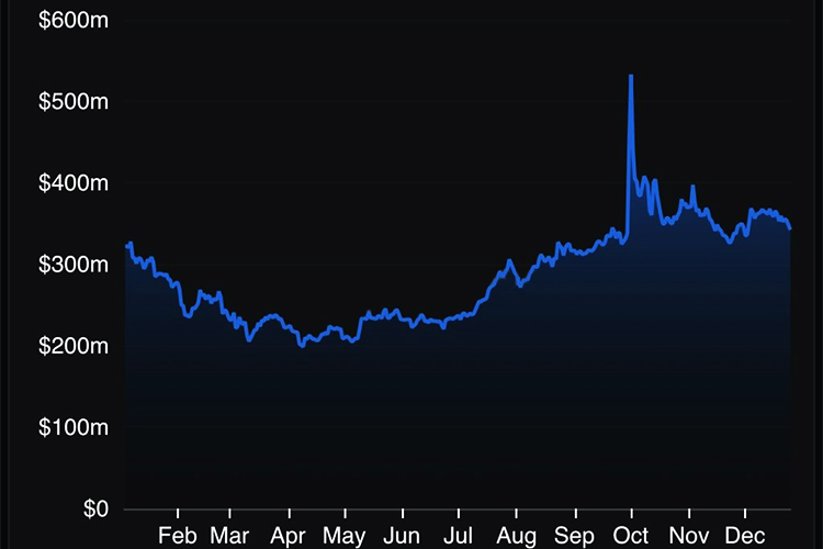 Liquidity affects Launchpad performance Liquidity affects Launchpad performance