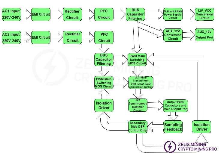 Basic Block Diagram of Power Supply Principles