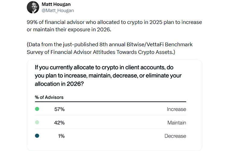 Cryptocurrency Attitude Benchmark Survey