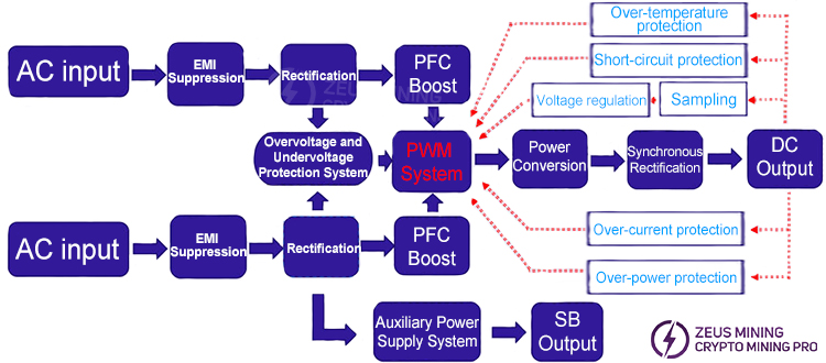 APW12 PSU Working Block Diagram