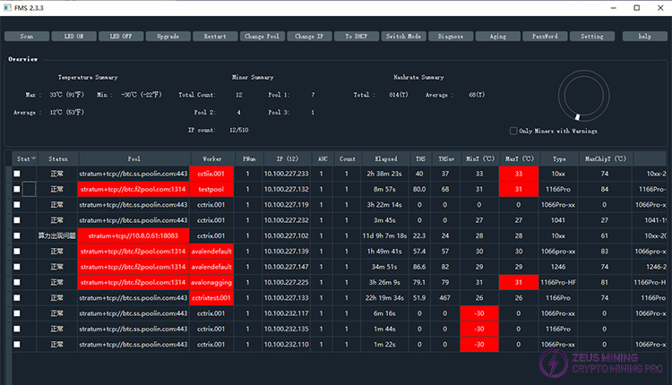 The main interface after FMS starts
