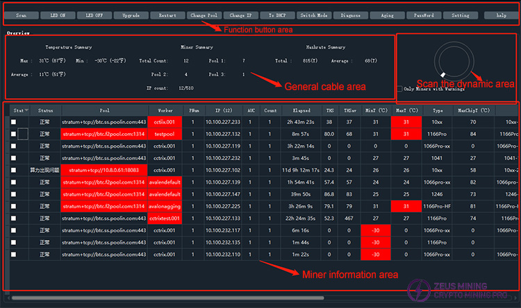 The four areas of the main interface