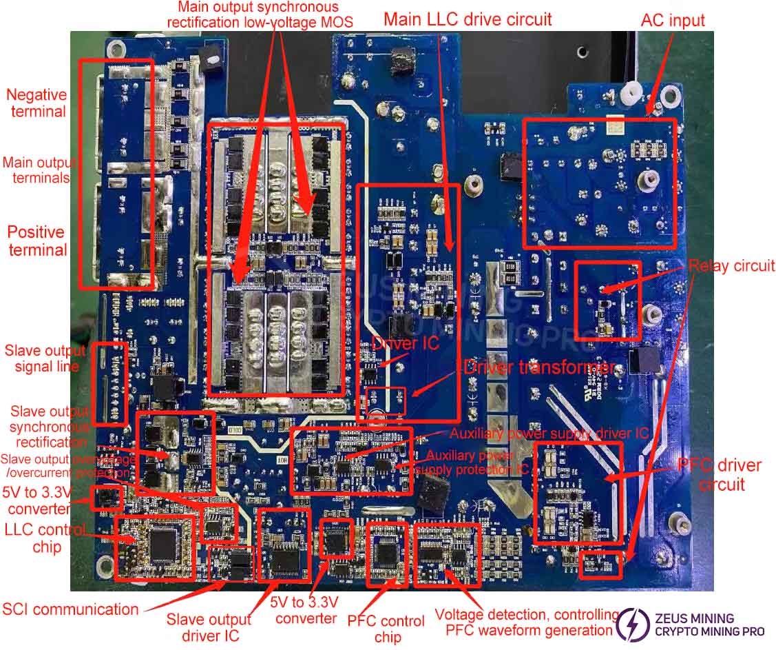Control panel structural diagram 2