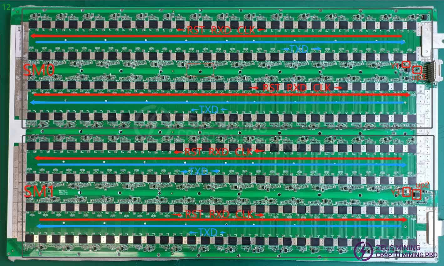 Circuit signals on the circuit board