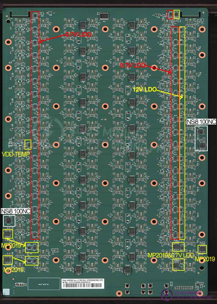 Hash board voltage domain trend