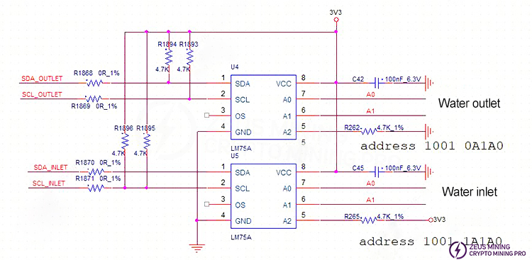 Inlet and outlet principle