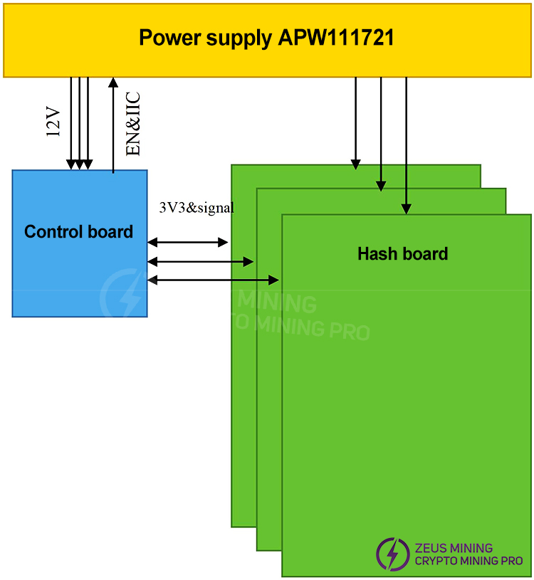 Overall system architecture