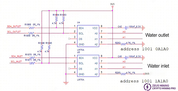 Check the chip signal output