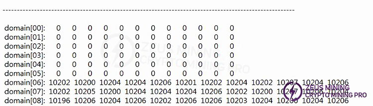 PT3 The first 6 domain nonces returned 0