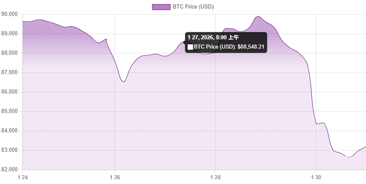 Bitcoin price data Bitcoin price data