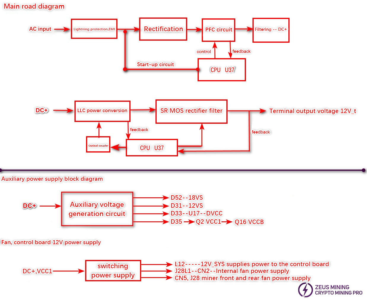 P221CP222C Circuit Structure Block Diagram