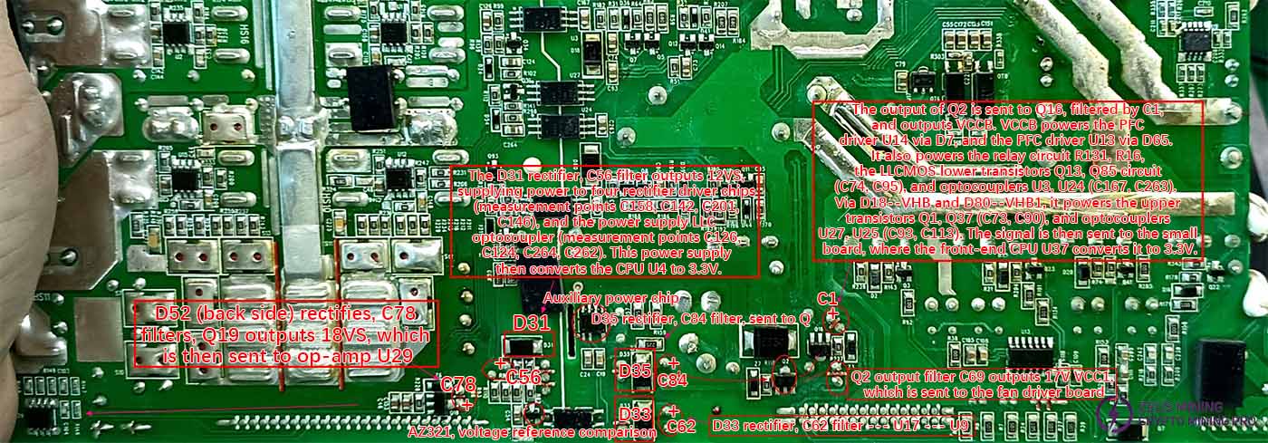 Auxiliary power supply voltage