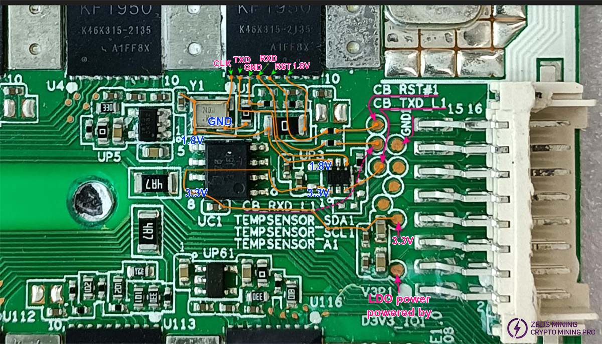 Port signal wiring diagram