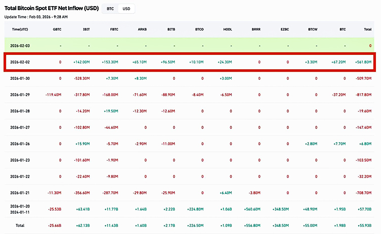 Total Bitcoin Spot ETF Net Inflow (USD)