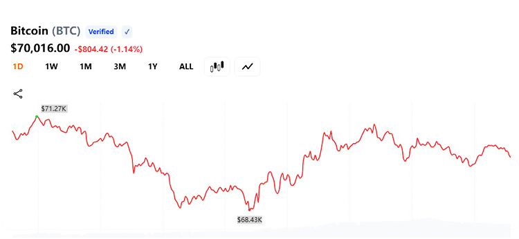 Bitcoin price and volume