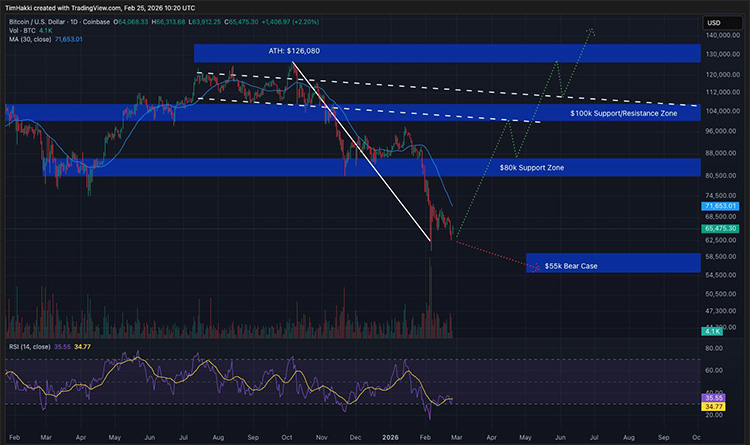 Bitcoin trading volume Bitcoin trading volume