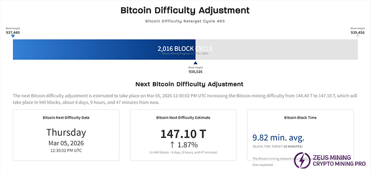 Next Bitcoin difficulty adjustment Next Bitcoin difficulty adjustment