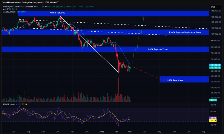 Bitcoin price trend Bitcoin price trend
