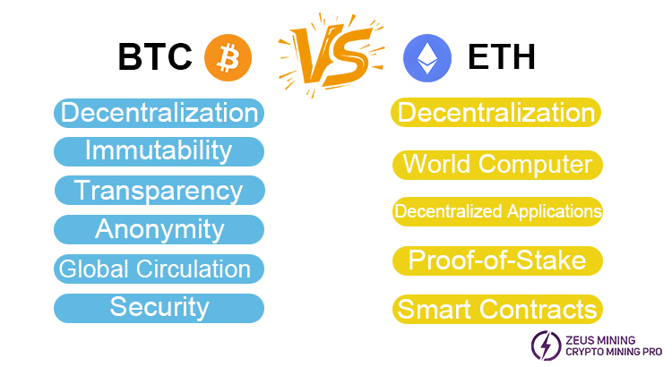 Differences between Bitcoin and Ethereum