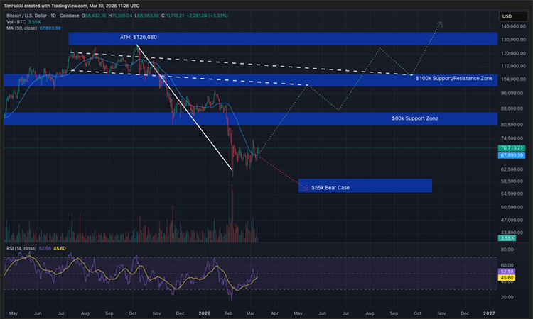 Bitcoin Price Analysis