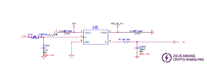 CI signal flow