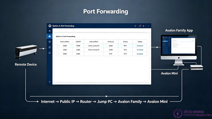 Port forwarding solution for avalon home miner Port forwarding solution for avalon home miner