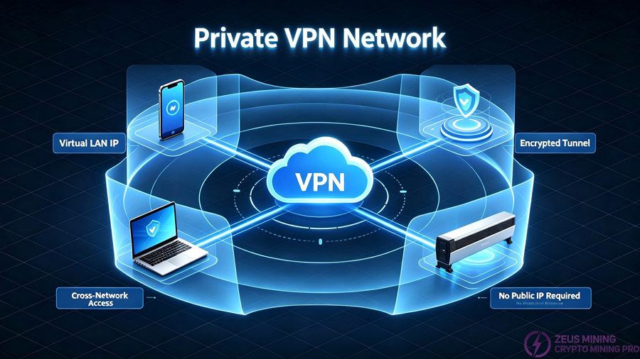 avalon nano private VPN network avalon nano private VPN network