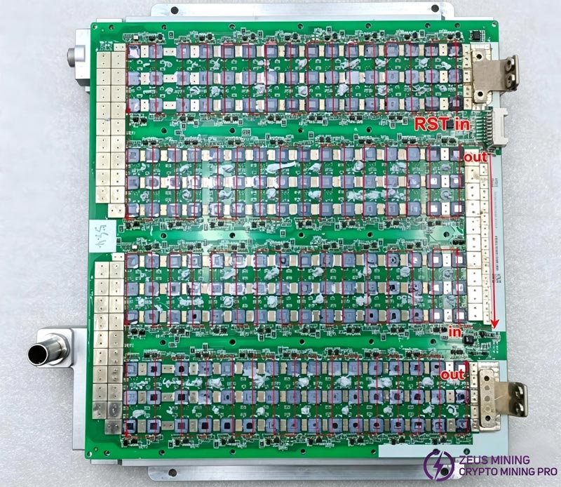 RST Signal Flow RST Signal Flow