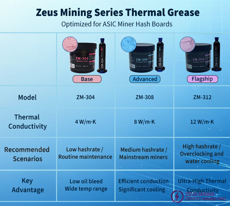Zeus Mining series thermal grease Zeus Mining series thermal grease