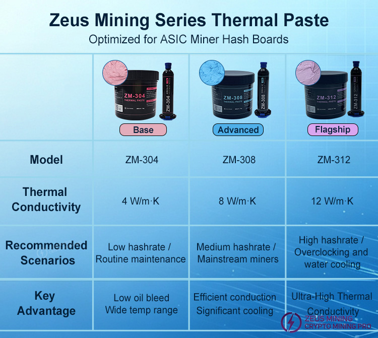Zeus Mining series thermal grease Zeus Mining series thermal grease