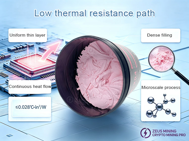 ZM-304 4W thermal conductive silicone grease for hash board ZM-304 4W thermal conductive silicone grease for hash board