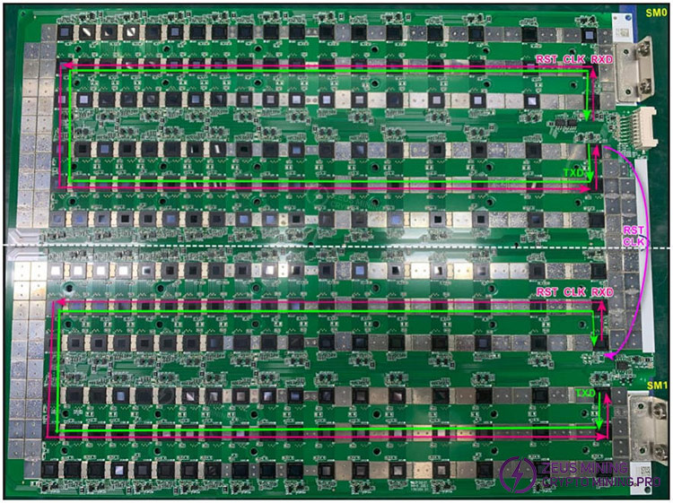 signal flow diagram for hash board ASIC chips