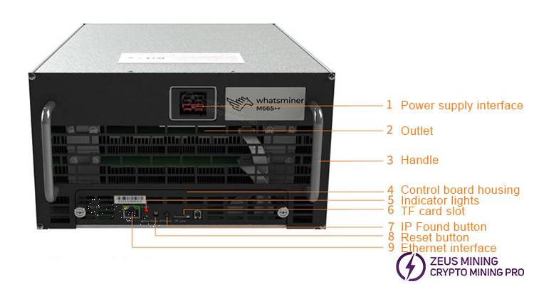 M66S+ miner overview